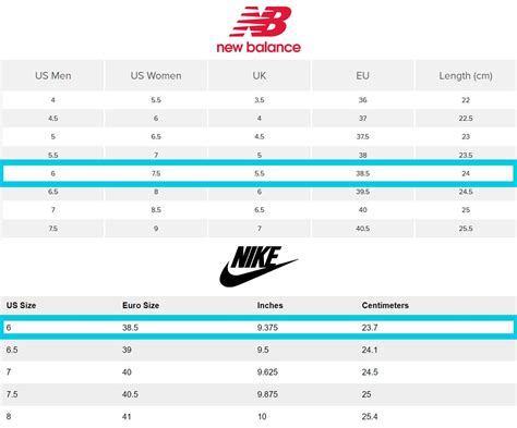 Nike vs New Balance Shoe Sizing Compared w/ Photos [Do They 